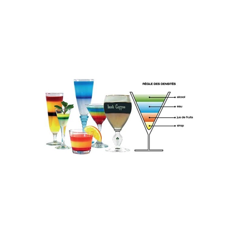Lignes & Couleurs - Cocktail Master Chrome - Réaliser vos Cocktail à Étages  Simplement - Marque Française