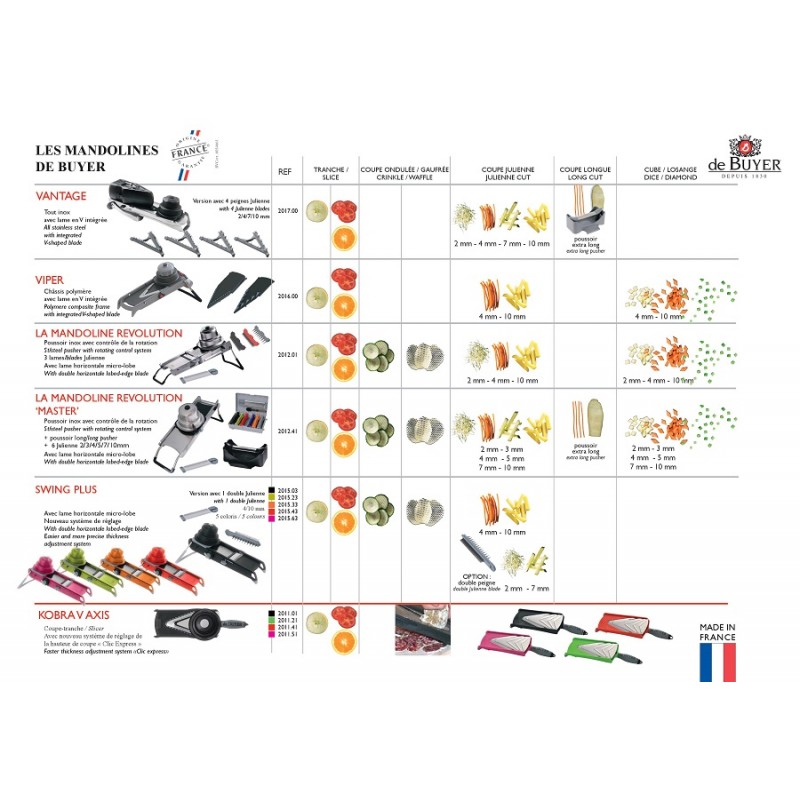 Mandoline Inox Vantage Standard