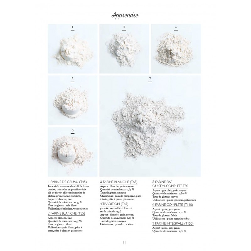 Le Petit Manuel du Pain  - Marabout