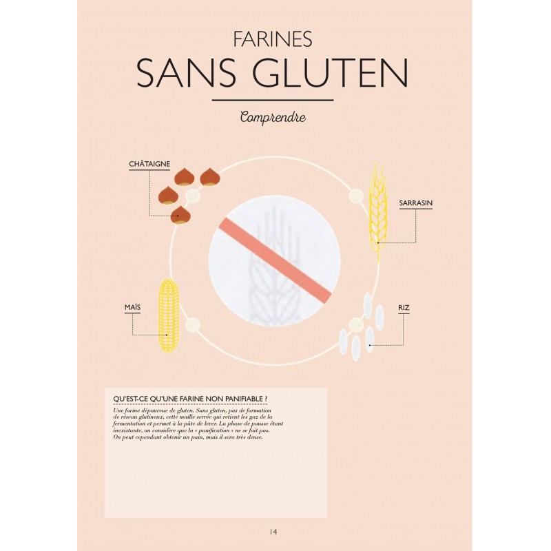 Le Petit Manuel du Pain  - Marabout