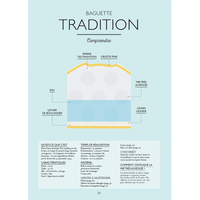 Le Petit Manuel du Pain  - Marabout