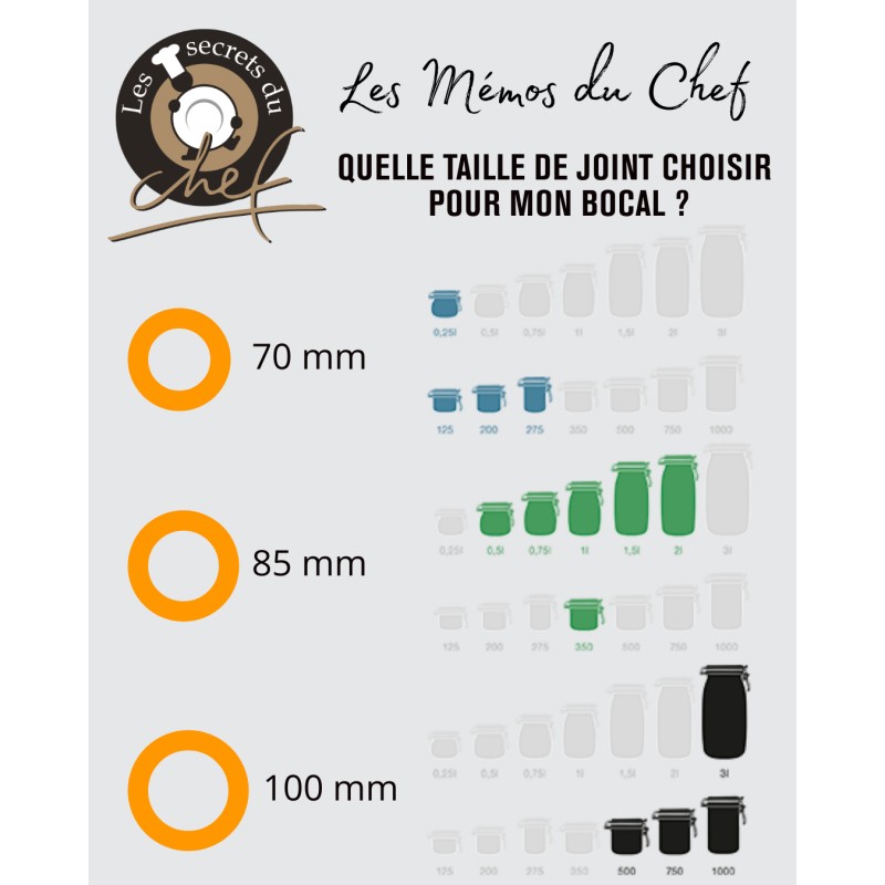 Le Parfait - Super Joint Bocaux 70 mm 10 pcs - Les Secrets du Chef