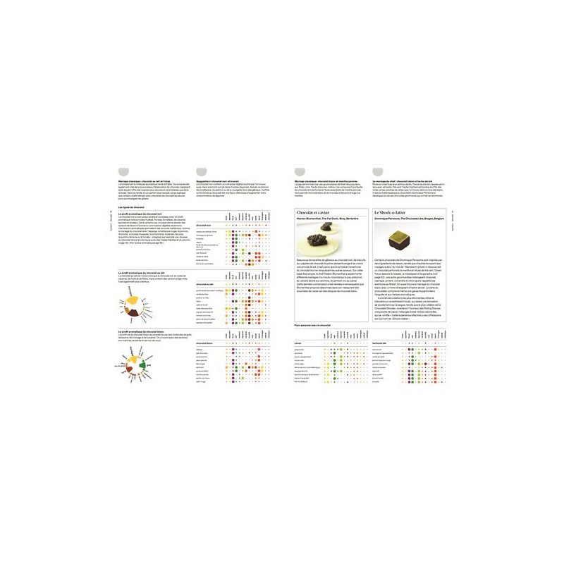 Foodpairing La Science du Goût - Hachette