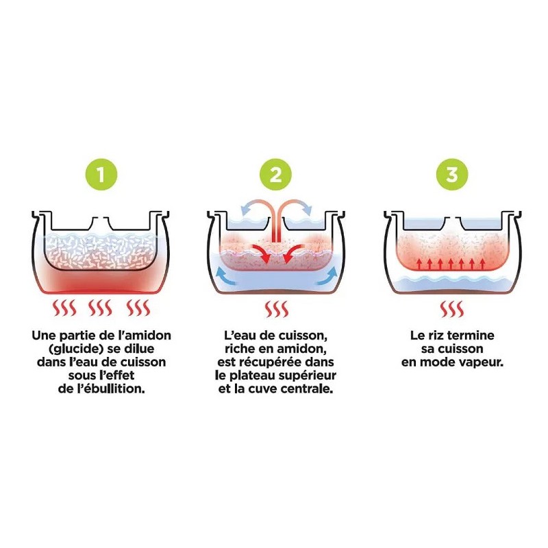 Cuiseur à Riz "Low Sugar" Multifonction QCR370 - Riviera - Bar