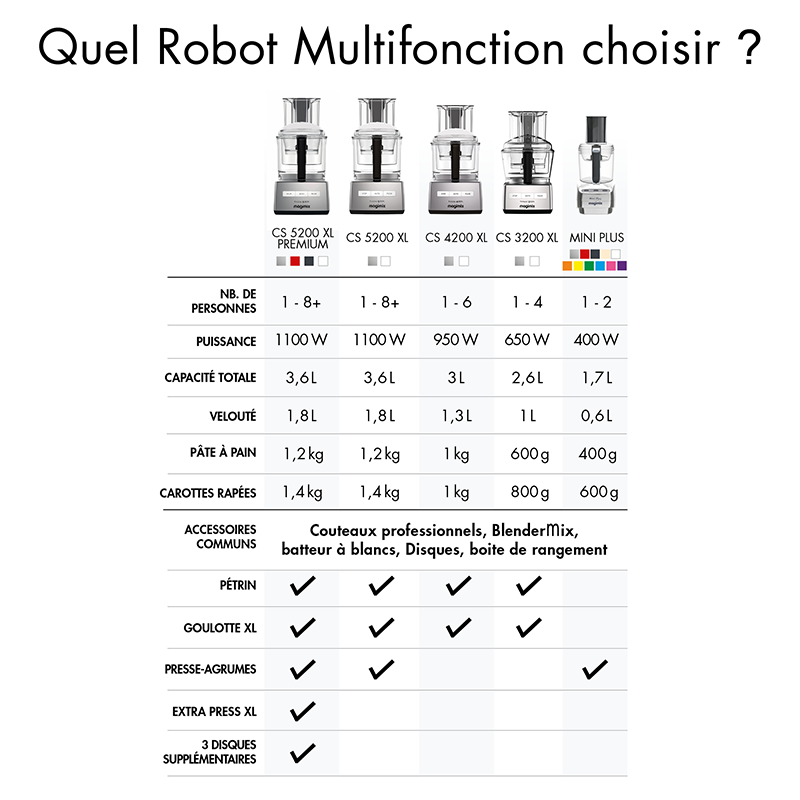 Robot Multifonctions Compact 3200 XL Chrome Mat - Magimix