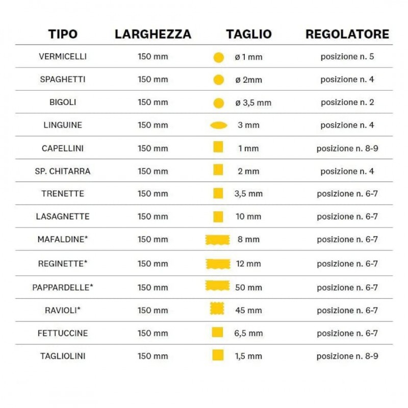 Pappardelle 50 mm Accessoire voor Pastamachines Atlas en Multipast - Marcato